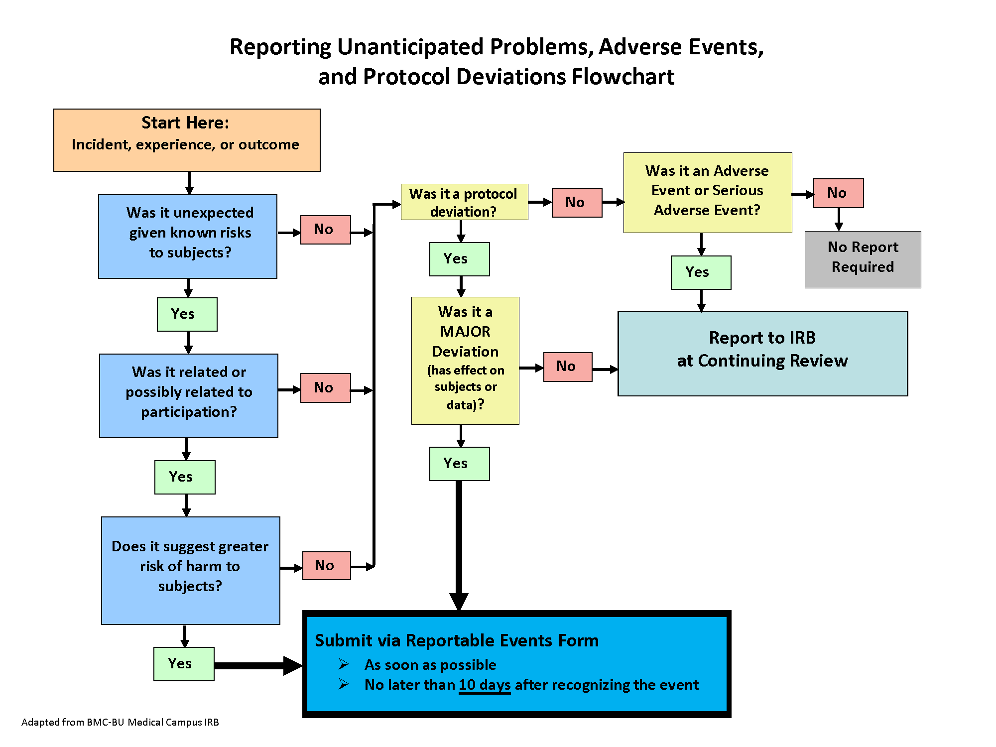 Incident Reporting Wright State University 9961